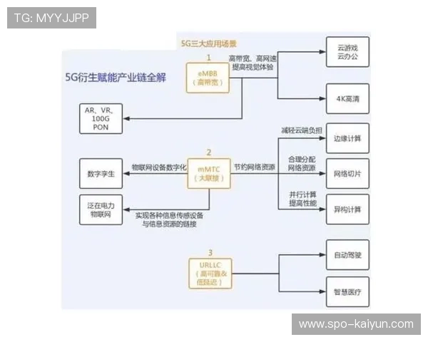 自动驾驶技术与体育衍生内容结合探索